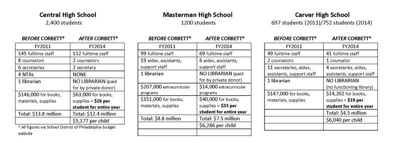 REALCorbettagendacharts-Jan2014