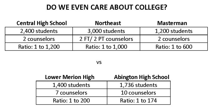 Sadie-collegecounselorgraph1